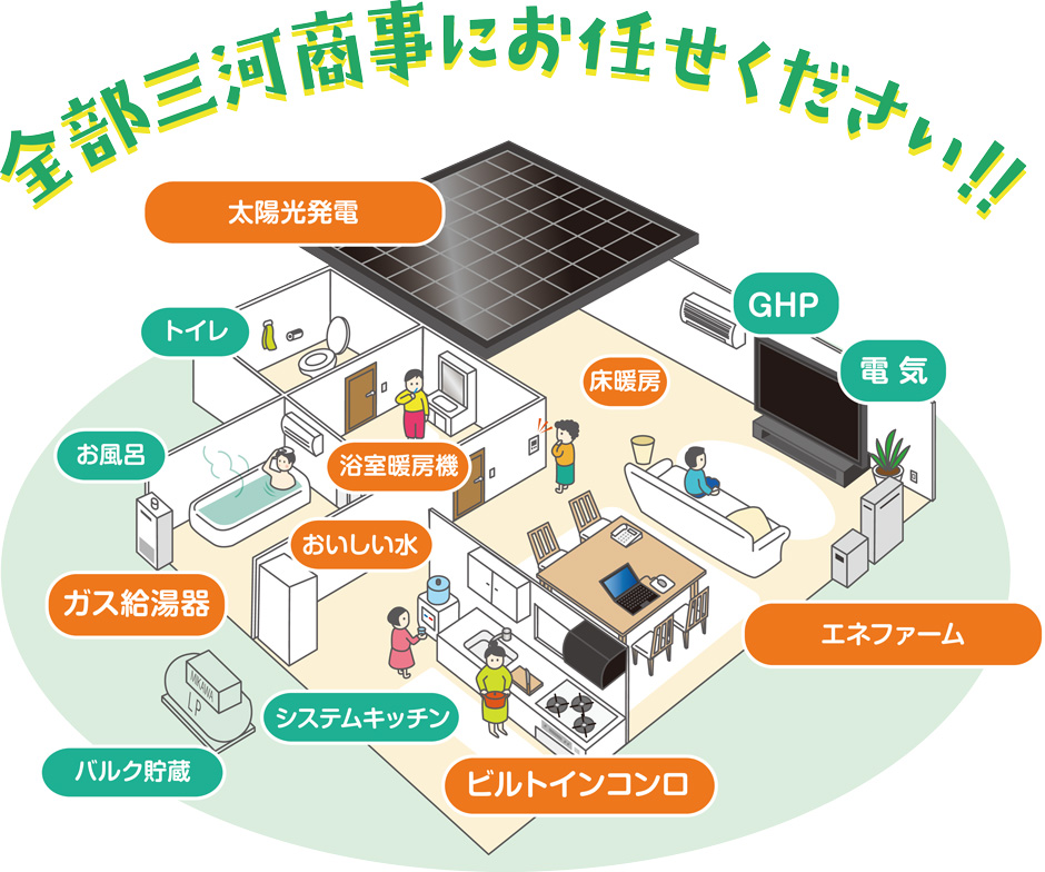 全部三河商事にお任せください！