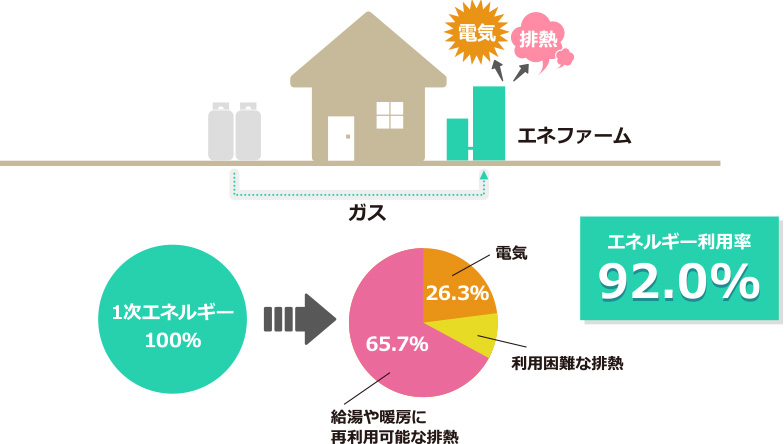 エネルギー利用率説明図