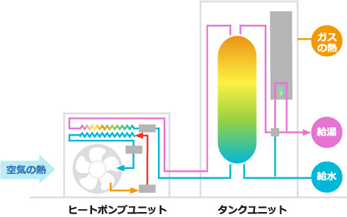 給湯器の仕組み図