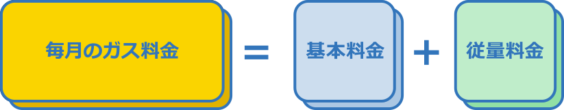 毎日のガス料金