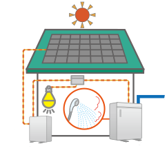 太陽光電・蓄電池・エネファーム