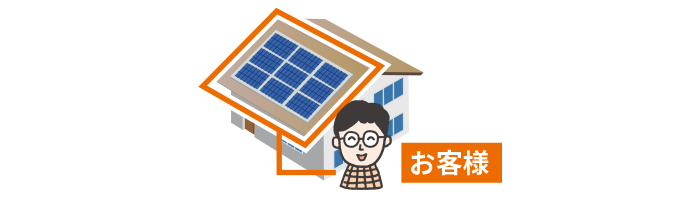 10年後はお客様のもの
