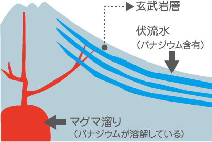 太陽光発電のポイント