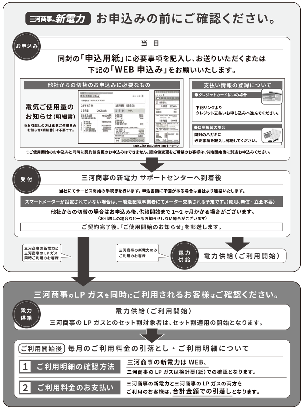 記入例