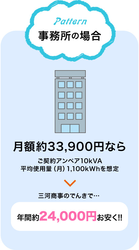 事務所の場合