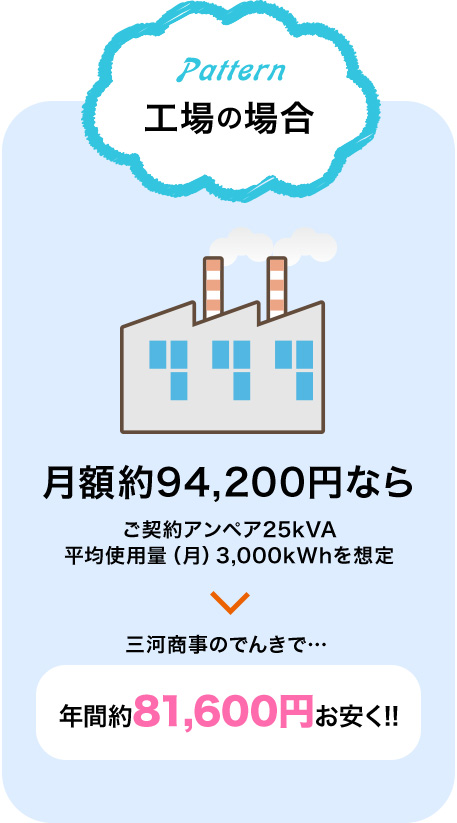 工場の場合