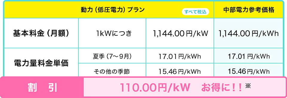 低圧電力プラン