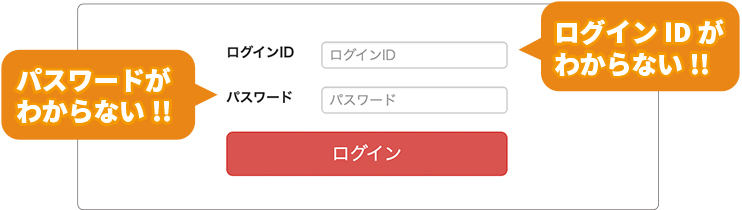 ログインがわからない