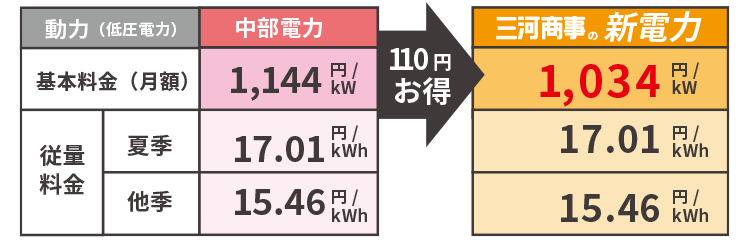 ビジネスプラン料金表