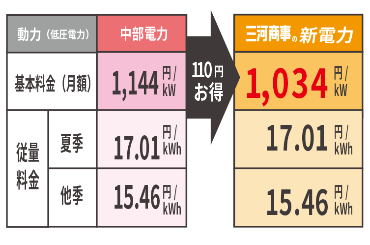 ビジネスプラン料金表