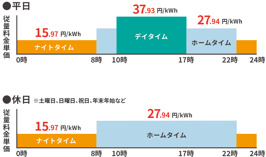 時間帯のお得表