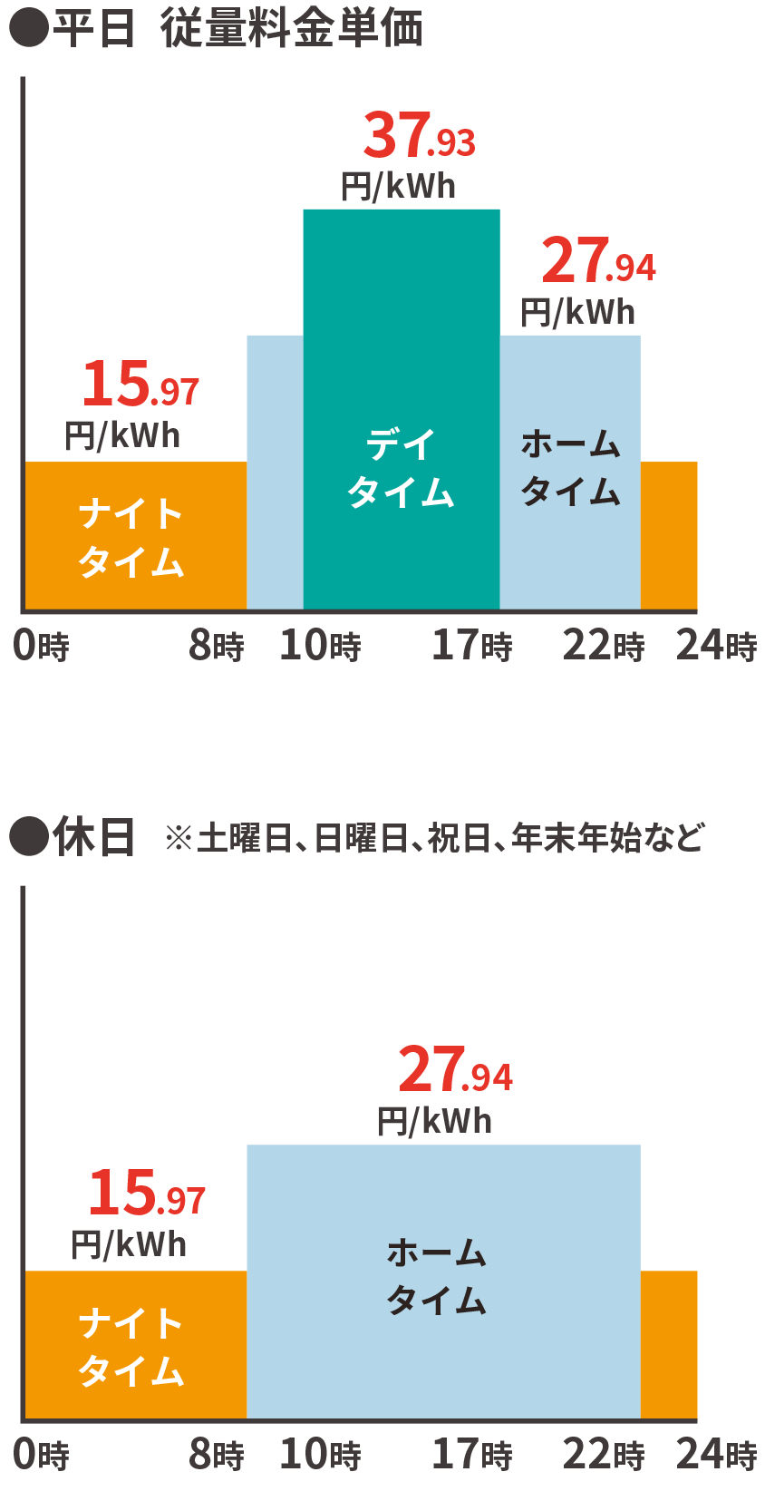 時間帯のお得表