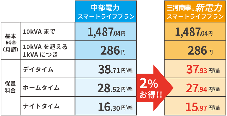 料金表