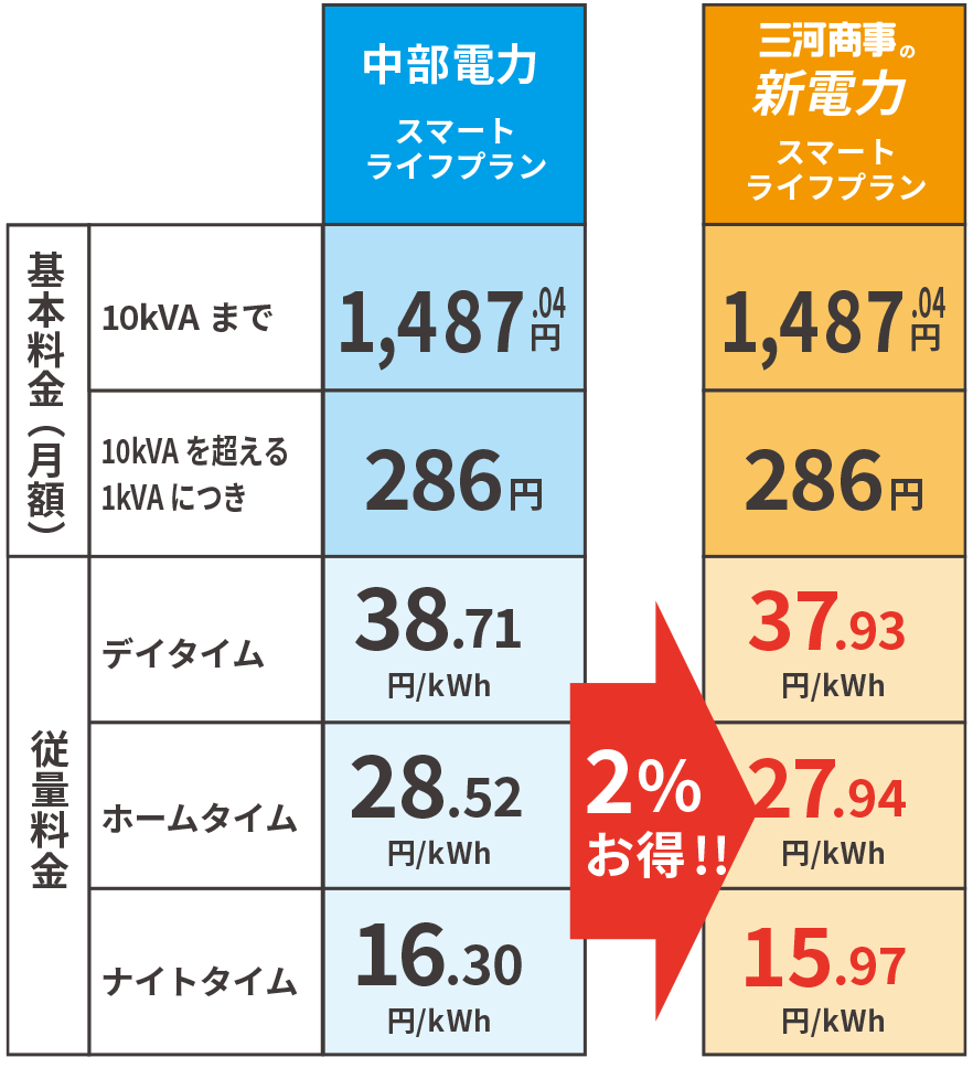 料金表