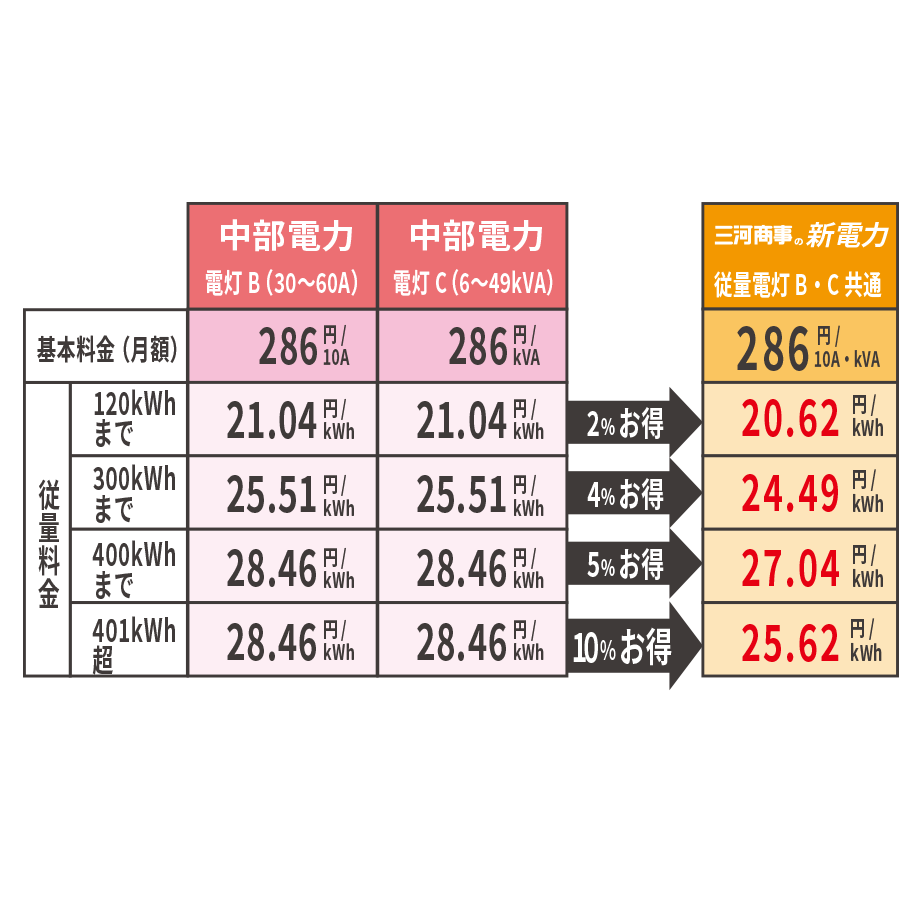料金表
