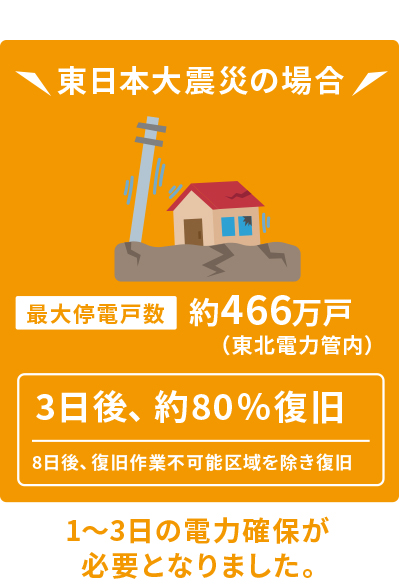 東日本大震災の被害状況