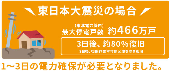 東日本大震災の被害状況