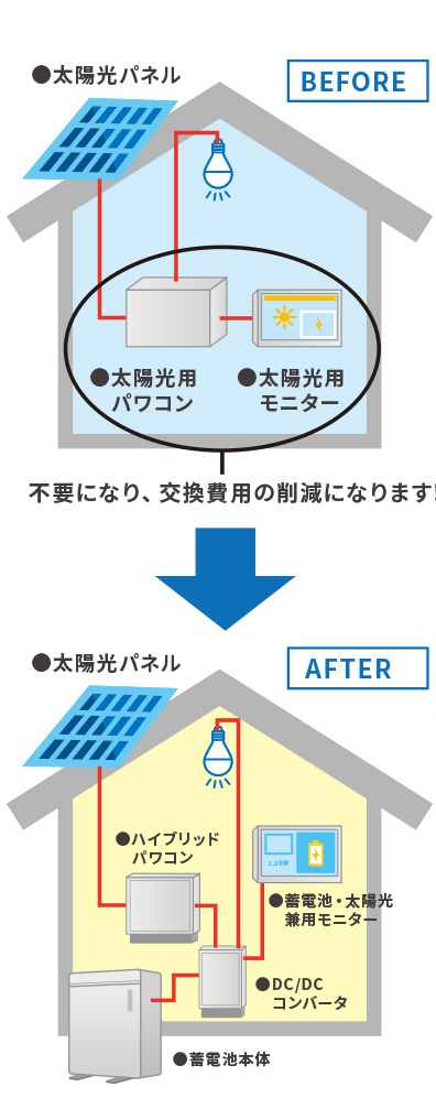 累積再エネ賦課金のイメージ