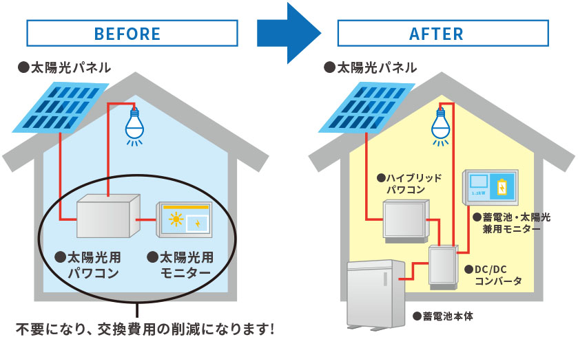 累積再エネ賦課金のイメージ