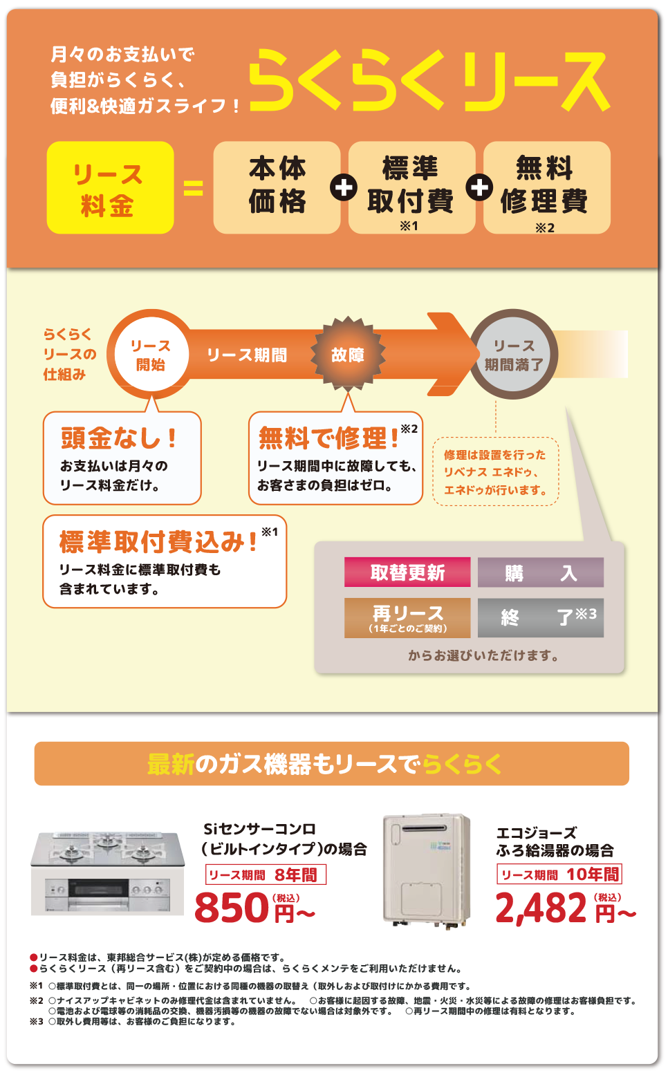 らくらくリース紹介