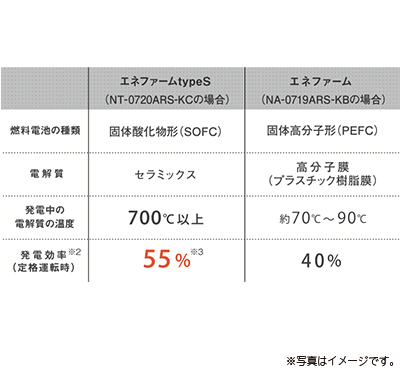 燃料 電池 家庭 用